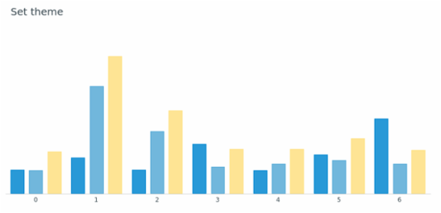 anychart.theme set asArrayofStringObject created by AnyChart Team