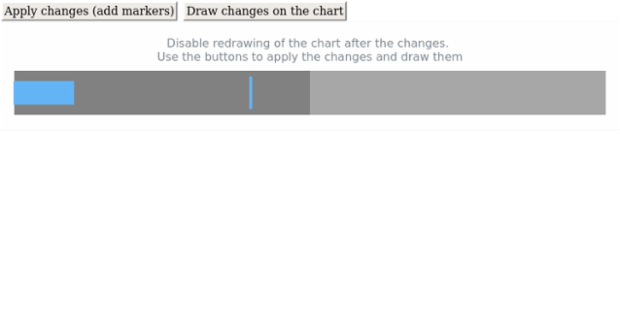 anychart.charts.Bullet.autoRedraw created by AnyChart Team