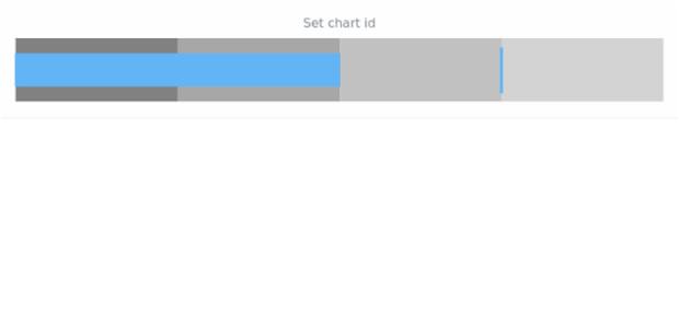 anychart.charts.Bullet.id set created by AnyChart Team