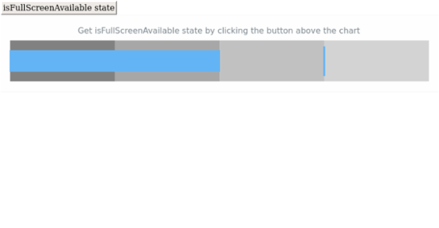 anychart.charts.Bullet.isFullScreenAvailable created by AnyChart Team