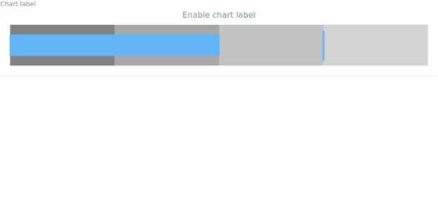 anychart.charts.Bullet.label set asBool created by AnyChart Team