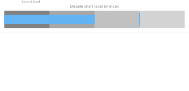 anychart.charts.Bullet.label set asIndexBool created by AnyChart Team
