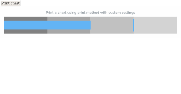 anychart.charts.Bullet.print created by AnyChart Team