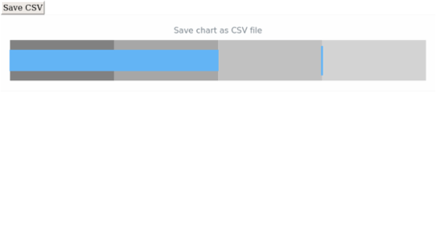 anychart.charts.Bullet.saveAsCsv created by AnyChart Team
