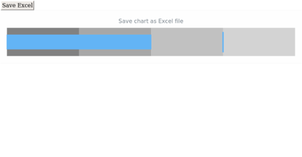 anychart.charts.Bullet.saveAsXlsx created by AnyChart Team