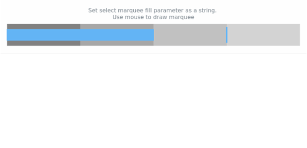 anychart.charts.Bullet.selectRectangleMarqueeFill set asString created by AnyChart Team