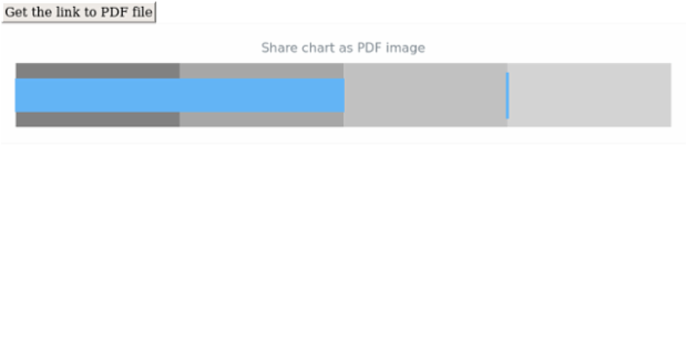 anychart.charts.Bullet.shareAsPdf created by AnyChart Team
