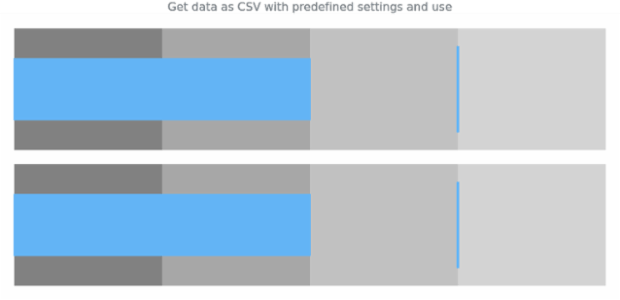 anychart.charts.Bullet.toCsv created by AnyChart Team