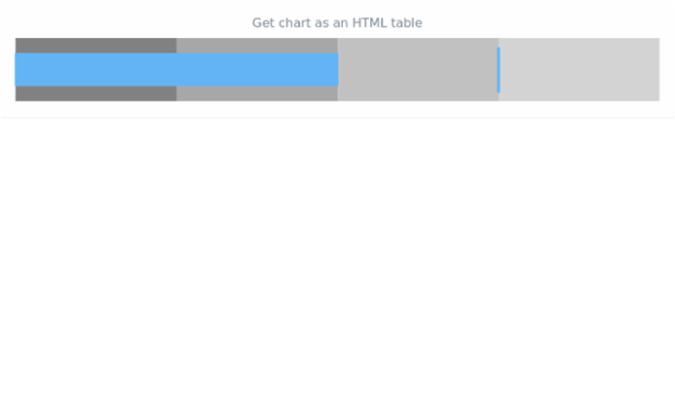 anychart.charts.Bullet.toHtmlTable created by AnyChart Team
