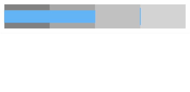 anychart.charts.Bullet.toXml asString created by AnyChart Team