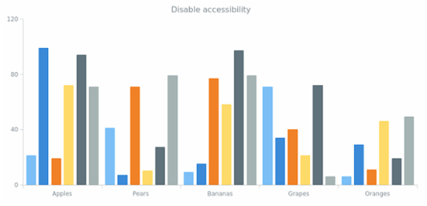 anychart.charts.Cartesian.a11y set asBool created by AnyChart Team