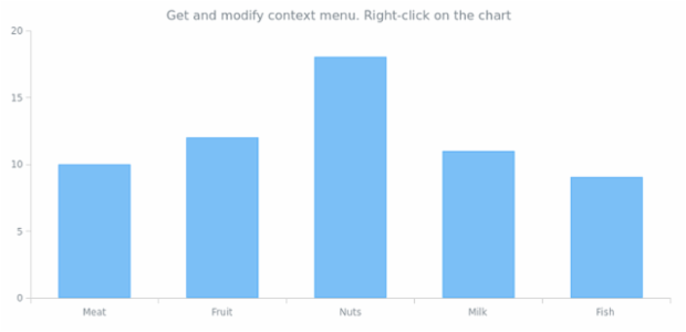 anychart.charts.Cartesian.contextMenu get created by AnyChart Team