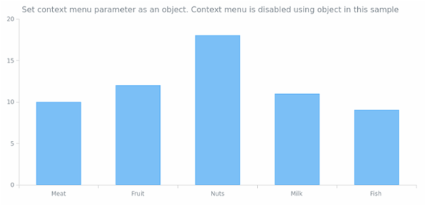 anychart.charts.Cartesian.contextMenu set asObj created by AnyChart Team