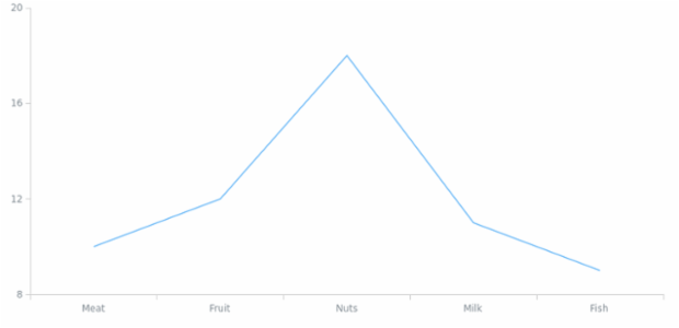 anychart.charts.Cartesian.draw created by AnyChart Team