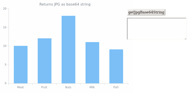 anychart.core.Chart.getJpgBase64String created by AnyChart Team