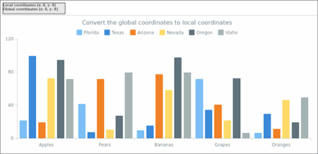 anychart.charts.Cartesian.globalToLocal created by AnyChart Team