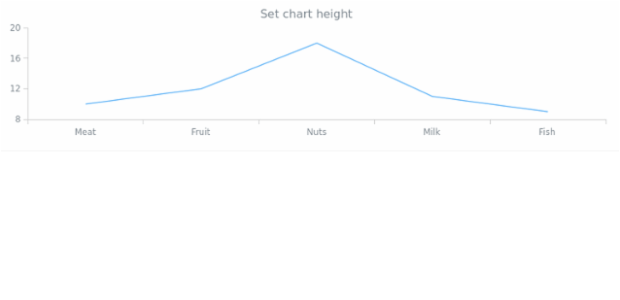 anychart.charts.Cartesian.height set created by AnyChart Team