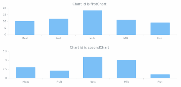 anychart.charts.Cartesian.id get created by AnyChart Team