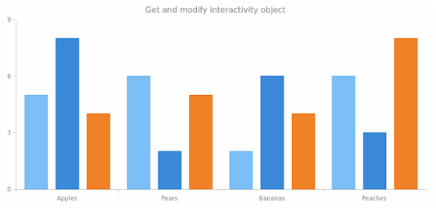 anychart.charts.Cartesian.interactivity get created by AnyChart Team