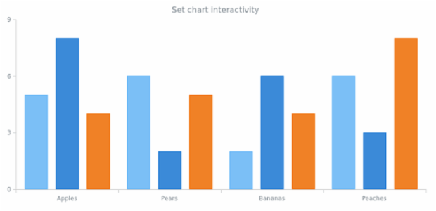 anychart.charts.Cartesian.interactivity set created by AnyChart Team