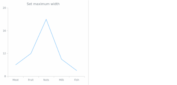 anychart.charts.Cartesian.maxWidth set created by AnyChart Team