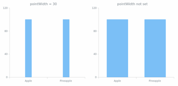 anychart.charts.Cartesian.pointWidth set created by AnyChart Team