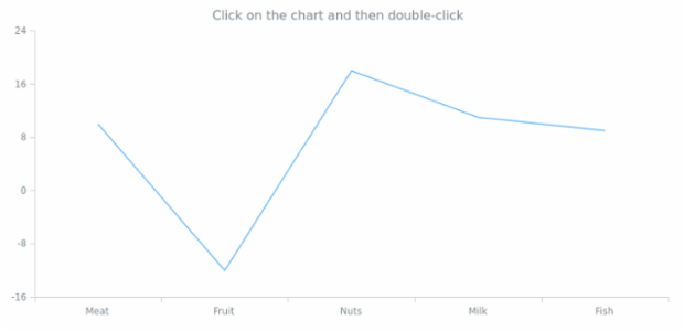 anychart.charts.Cartesian.removeAllListeners created by AnyChart Team