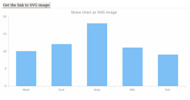 anychart.core.Chart.shareAsSvg created by AnyChart Team