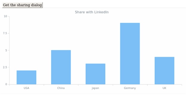anychart.charts.Cartesian.shareWithLinkedIn created by AnyChart Team