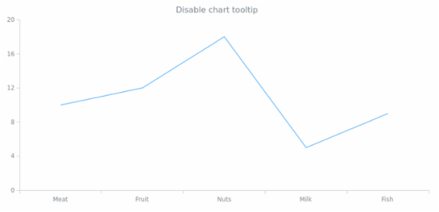 anychart.charts.Cartesian.tooltip set asBool created by AnyChart Team
