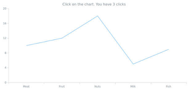 anychart.charts.Cartesian.unlistenByKey created by AnyChart Team