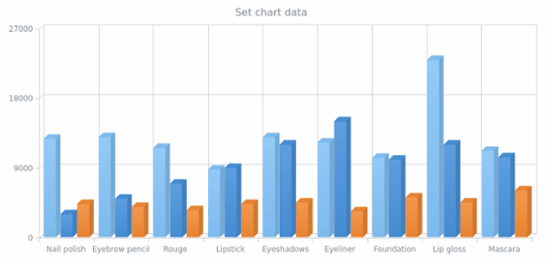 anychart.charts.Cartesian3d.data set asArray created by AnyChart Team
