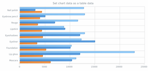 anychart.charts.Cartesian3d.data set asTableData created by AnyChart Team