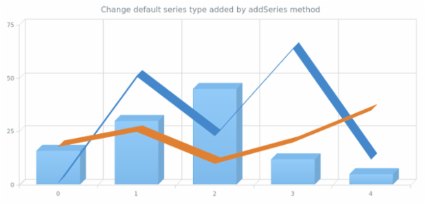 anychart.charts.Cartesian3d.defaultSeriesType set created by AnyChart Team