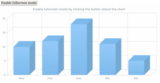 anychart.charts.Cartesian3d.fullScreen created by AnyChart Team