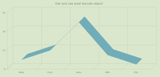 anychart.charts.Cartesian3d.getPlotBounds created by AnyChart Team