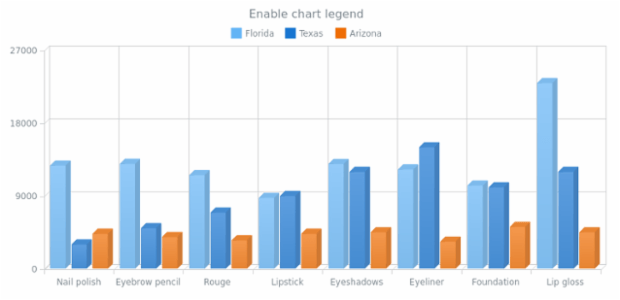 anychart.charts.Cartesian3d.legend set asBool created by AnyChart Team
