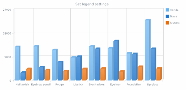 anychart.charts.Cartesian3d.legend set asObj created by AnyChart Team