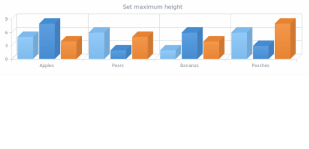 anychart.charts.Cartesian3d.maxHeight created by AnyChart Team