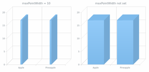 anychart.charts.Cartesian3d.maxPointWidth created by AnyChart Team