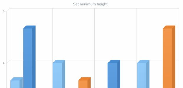 anychart.charts.Cartesian3d.minHeight created by AnyChart Team