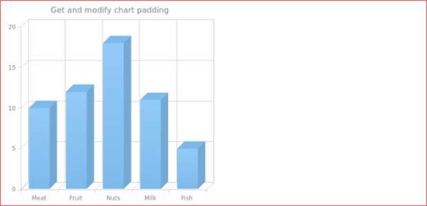 anychart.charts.Cartesian3d.padding get created by AnyChart Team