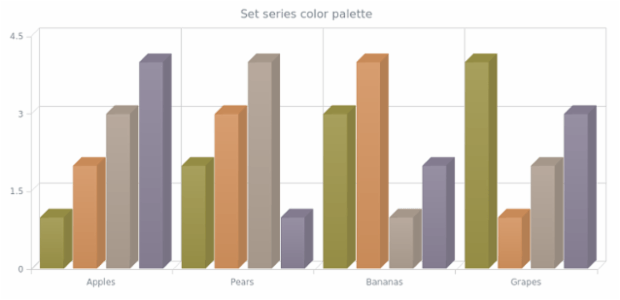 anychart.charts.Cartesian3d.palette set created by AnyChart Team