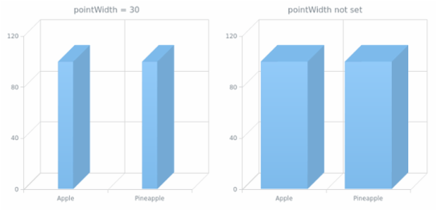 anychart.charts.Cartesian3d.pointWidth set created by AnyChart Team