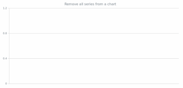 anychart.charts.Cartesian3d.removeSeriesAt created by AnyChart Team