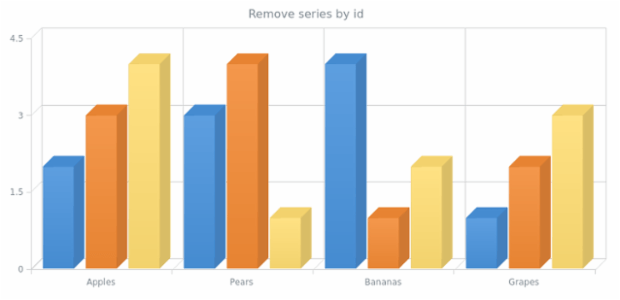 anychart.charts.Cartesian3d.removeSeries created by AnyChart Team