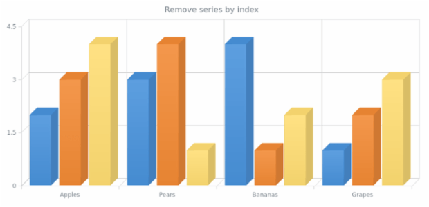 anychart.charts.Cartesian3d.removeSeriesAt created by AnyChart Team