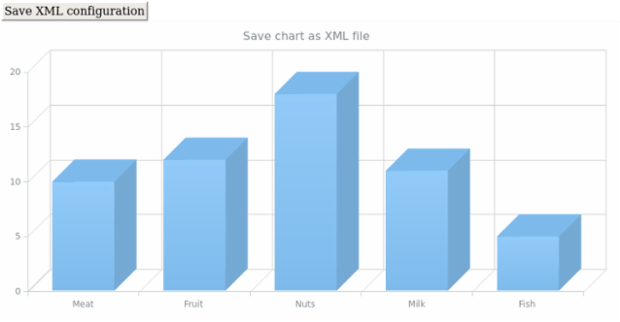 anychart.charts.Cartesian3d.saveAsXml created by AnyChart Team