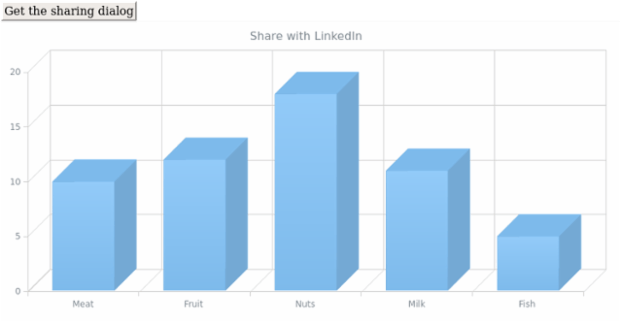 anychart.charts.Cartesian3d.shareWithLinkedIn created by AnyChart Team