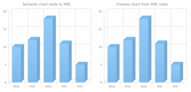 anychart.charts.Cartesian3d.toXml asNode created by AnyChart Team